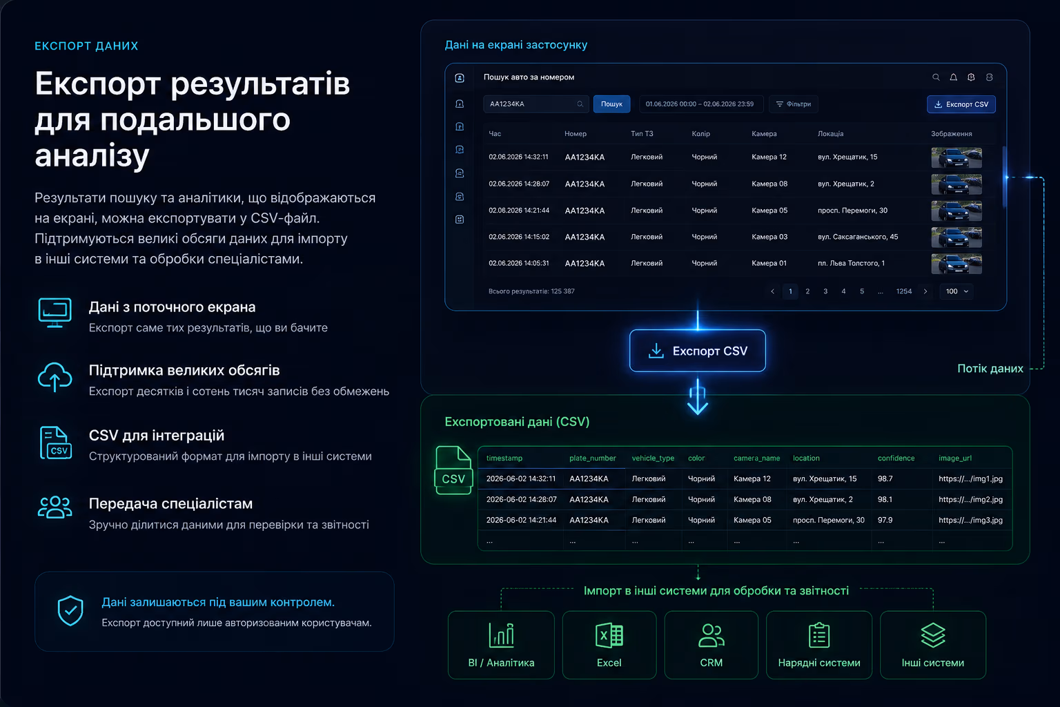 Схема експорту даних VARTOVA у CSV