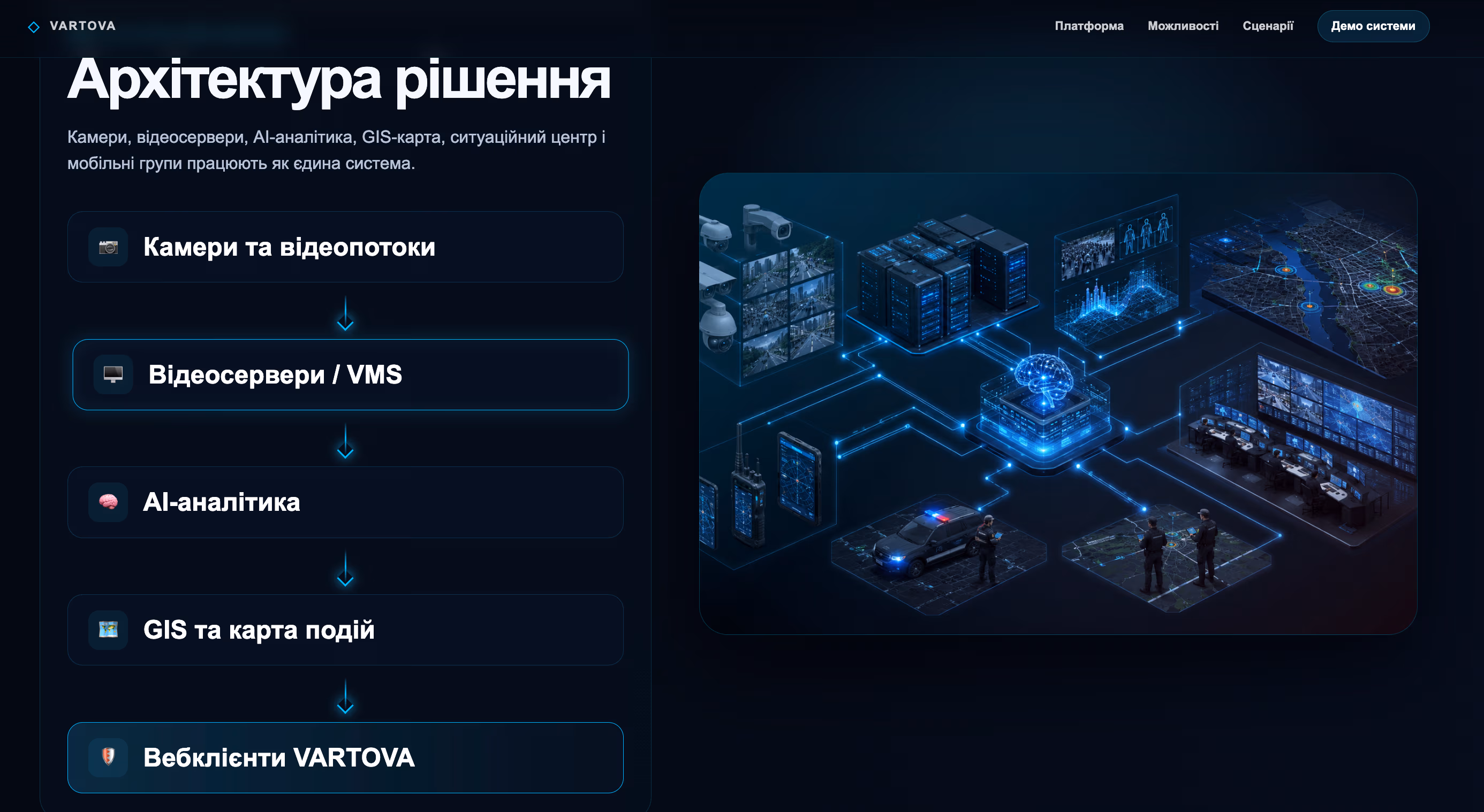 Концепт архітектури VARTOVA