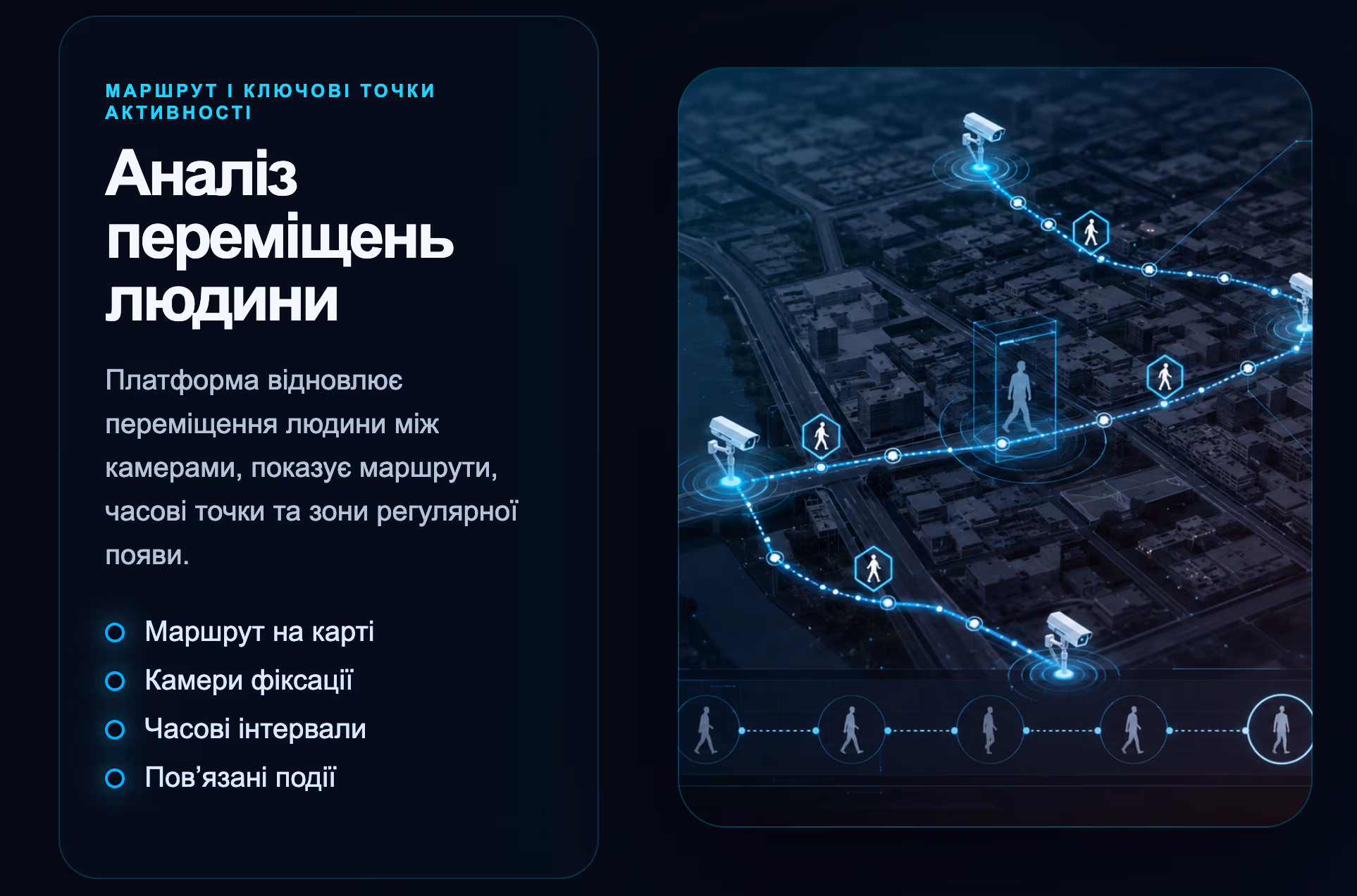Екран аналізу переміщення людини